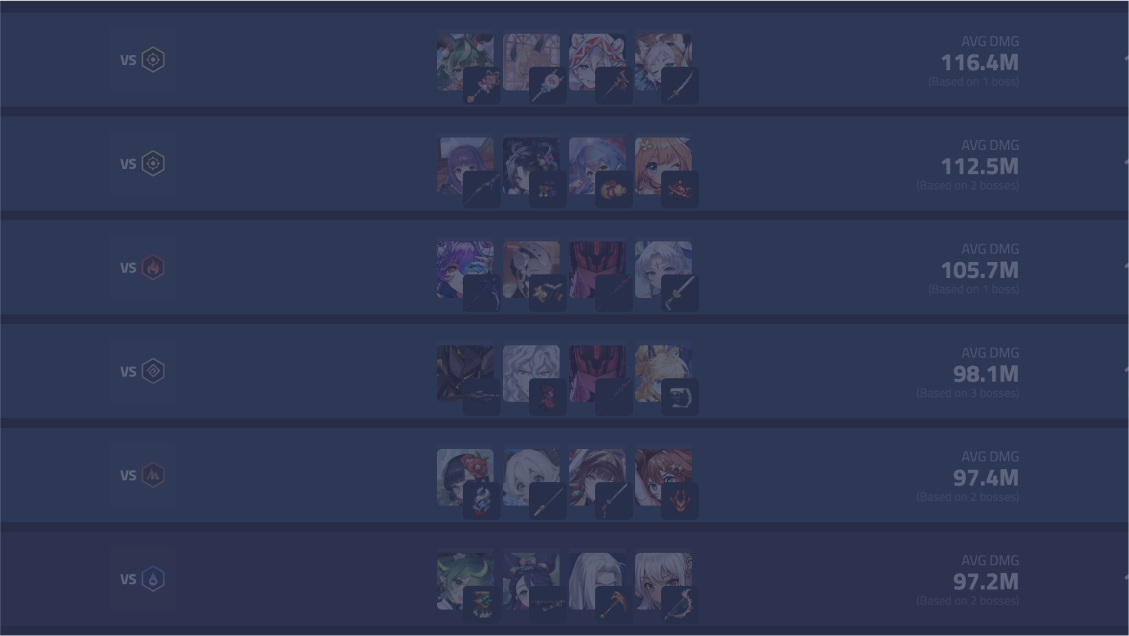 Tierlist